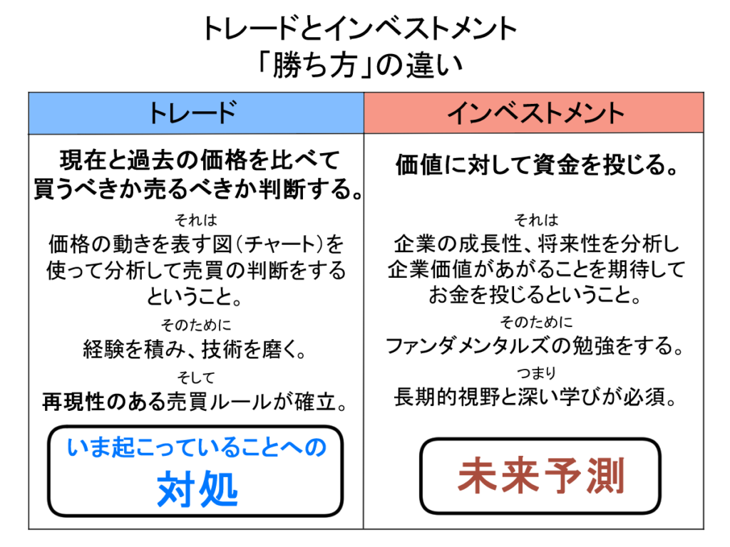 インベストめんと 意味